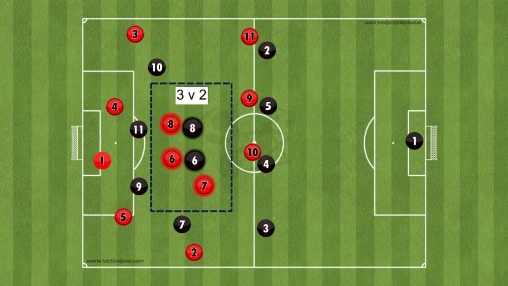 Paulo Fonseca – AC Milan – Tactical Analysis