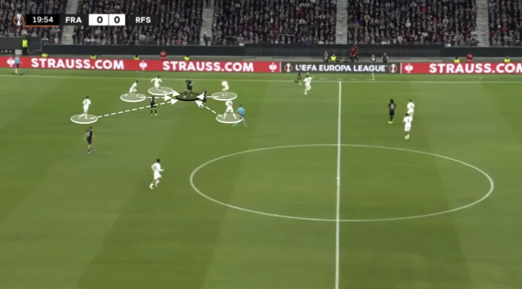 Dino Toppmöller – Eintracht Frankfurt – Tactical Analysis