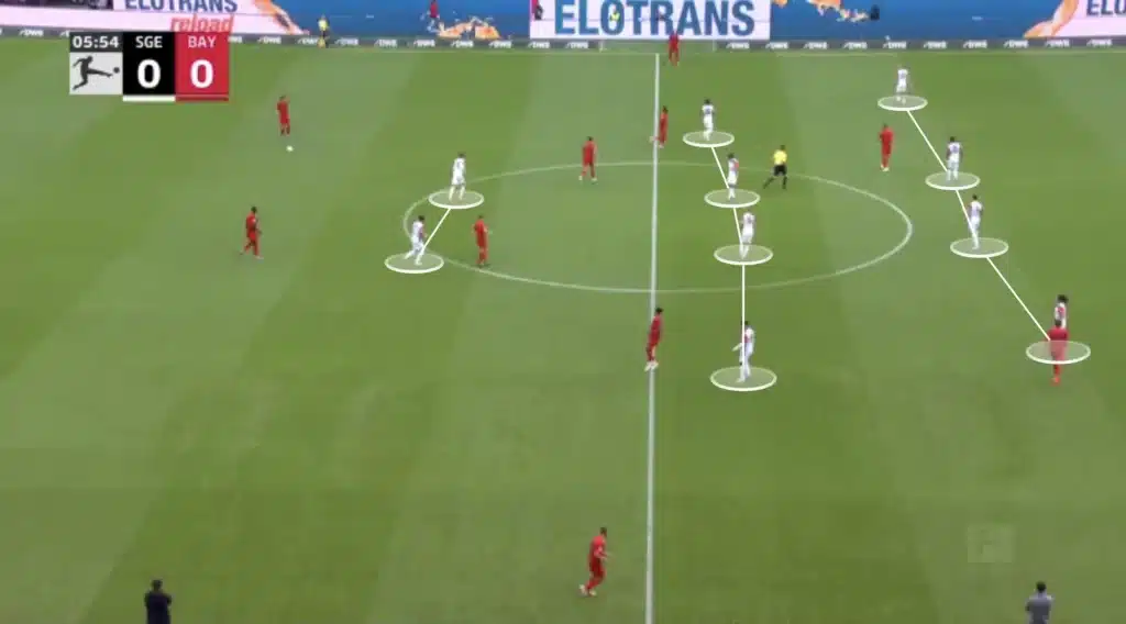 Dino Toppmöller – Eintracht Frankfurt – Tactical Analysis