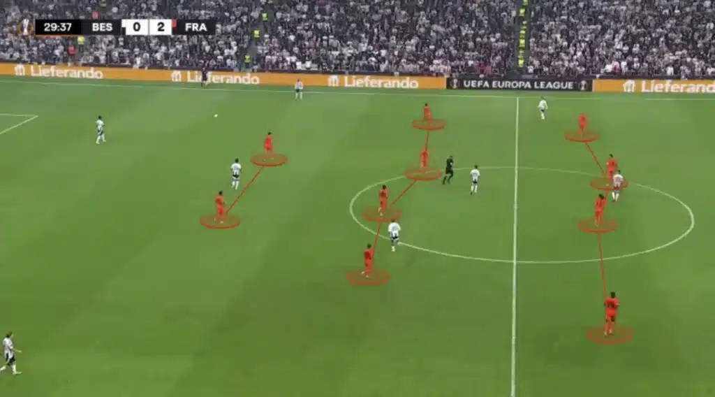 Dino Toppmöller – Eintracht Frankfurt – Tactical Analysis