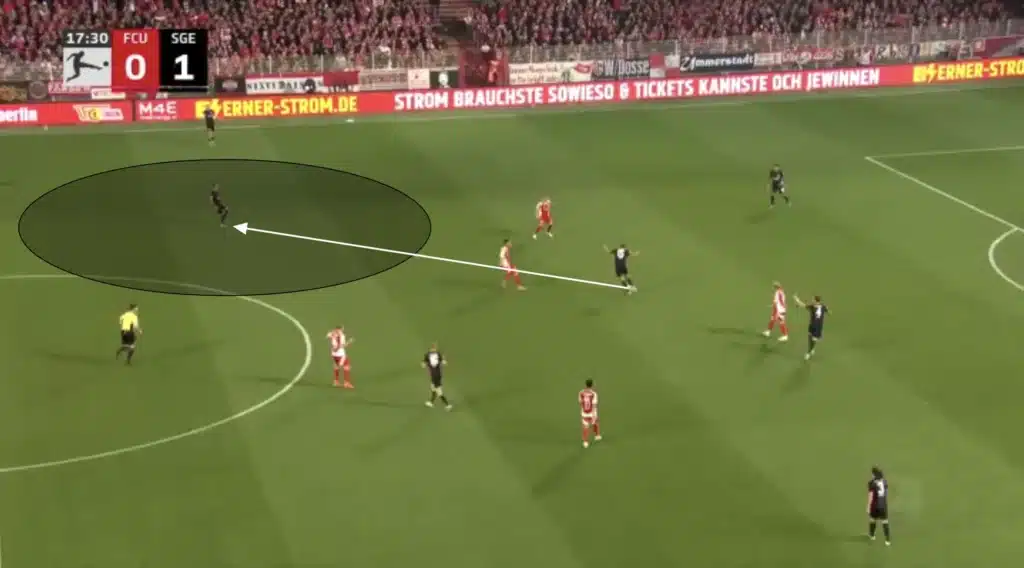 Dino Toppmöller – Eintracht Frankfurt – Tactical Analysis