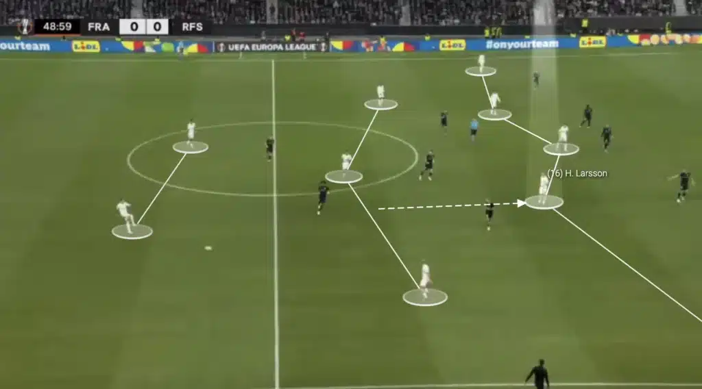 Dino Toppmöller – Eintracht Frankfurt – Tactical Analysis