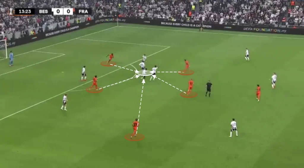 Dino Toppmöller – Eintracht Frankfurt – Tactical Analysis