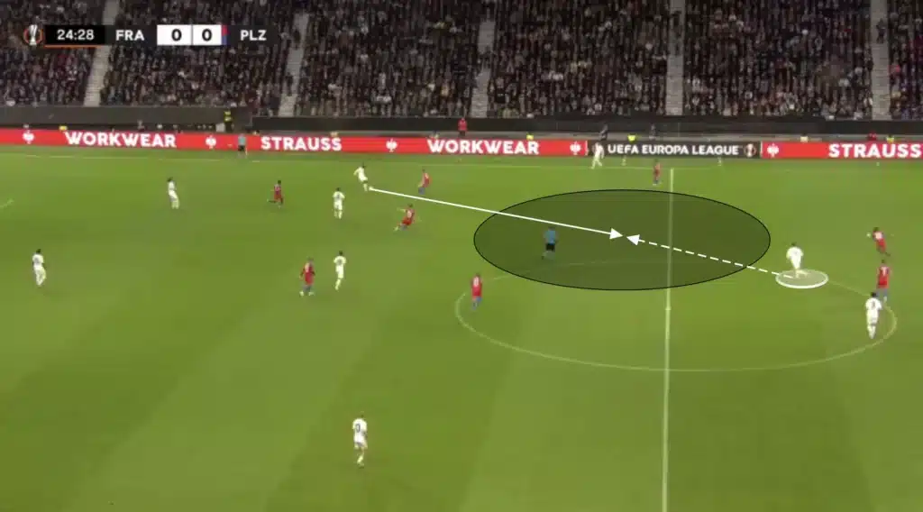 Dino Toppmöller – Eintracht Frankfurt – Tactical Analysis