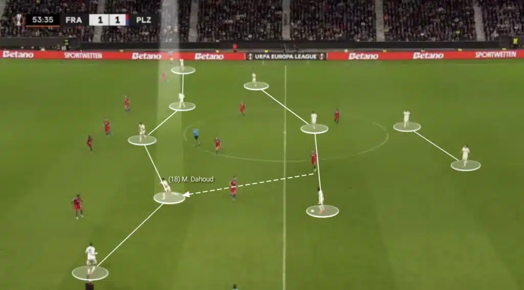 Dino Toppmöller – Eintracht Frankfurt – Tactical Analysis