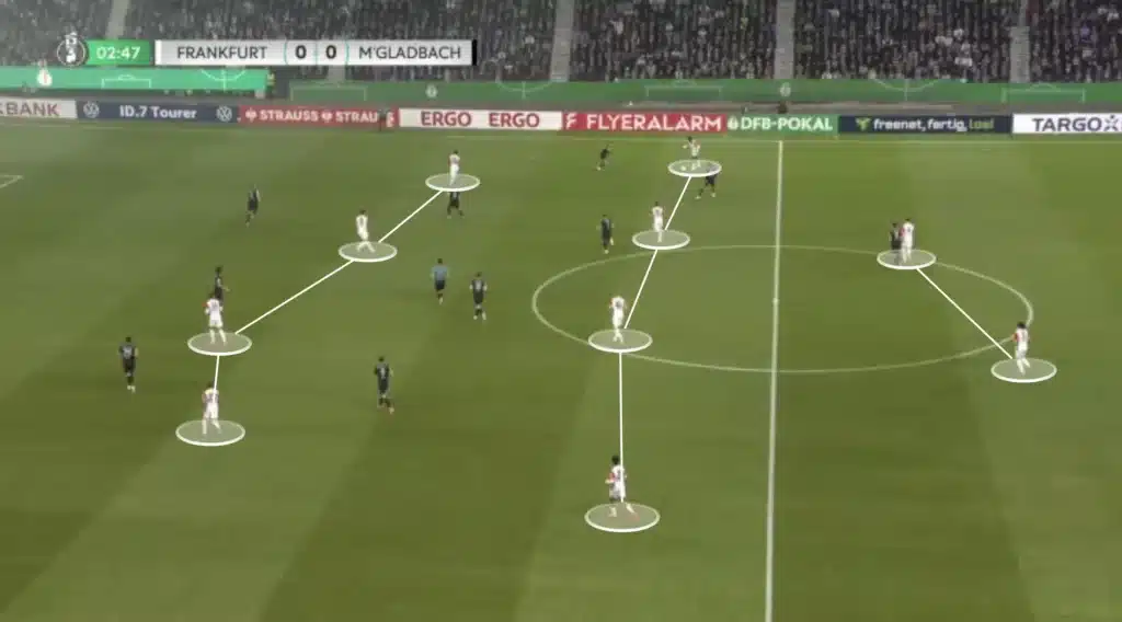 Dino Toppmöller – Eintracht Frankfurt – Tactical Analysis