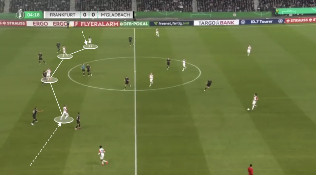 Dino Toppmöller – Eintracht Frankfurt – Tactical Analysis