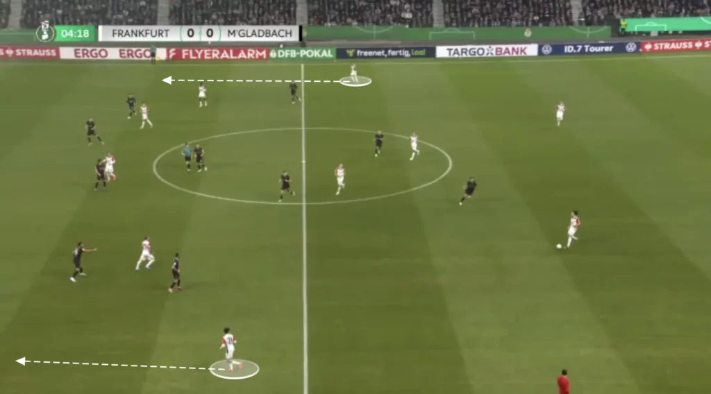 Dino Toppmöller – Eintracht Frankfurt – Tactical Analysis