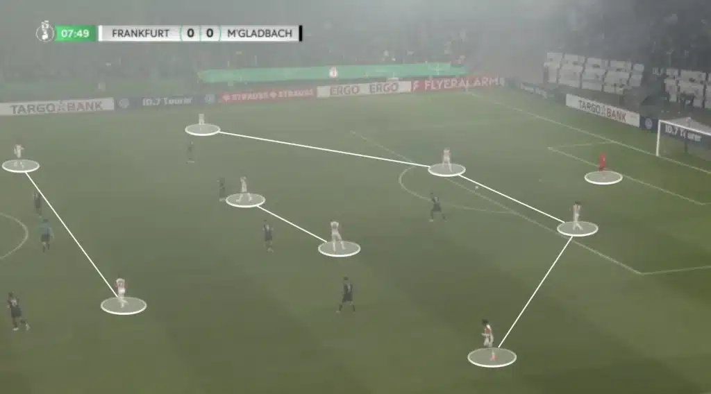 Dino Toppmöller – Eintracht Frankfurt – Tactical Analysis