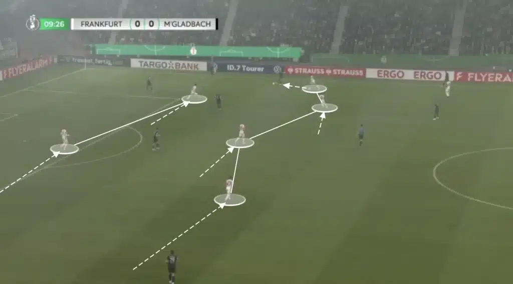 Dino Toppmöller – Eintracht Frankfurt – Tactical Analysis