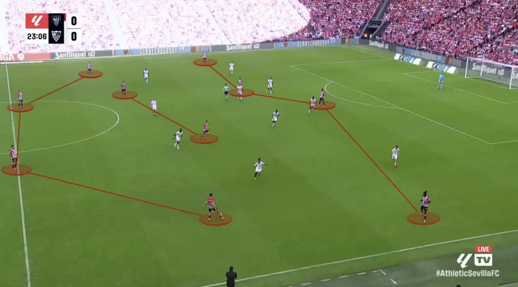 Ernesto Valverde – Athletic Bilbao – Tactical Analysis