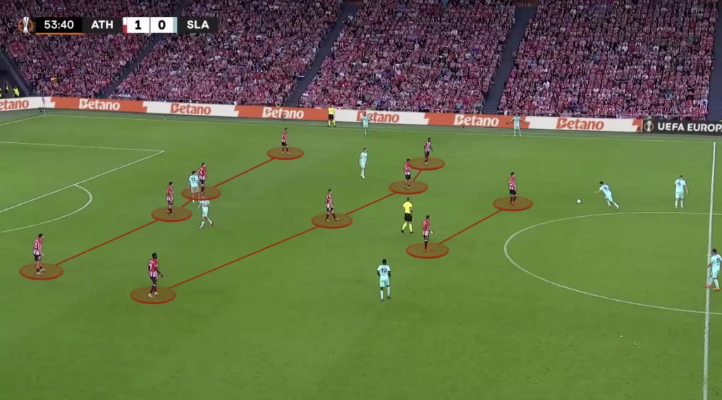 Ernesto Valverde – Athletic Bilbao – Tactical Analysis