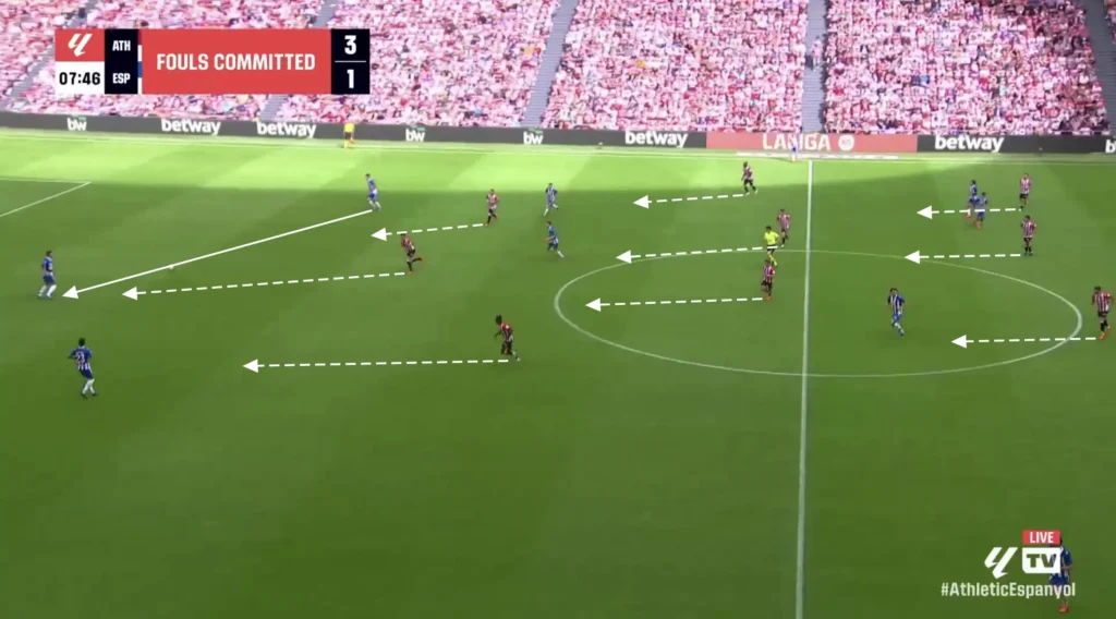 Ernesto Valverde – Athletic Bilbao – Tactical Analysis