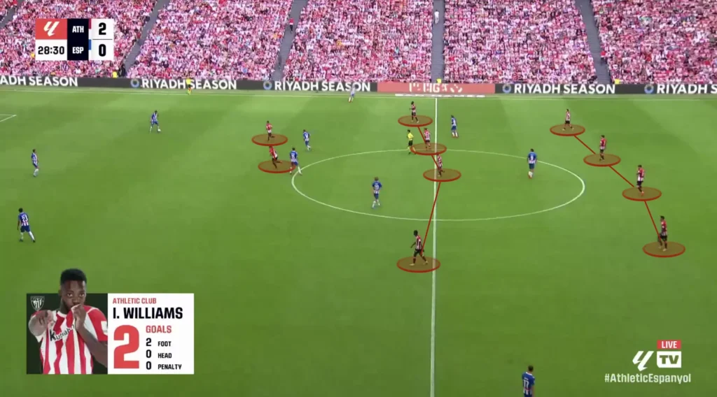 Ernesto Valverde – Athletic Bilbao – Tactical Analysis