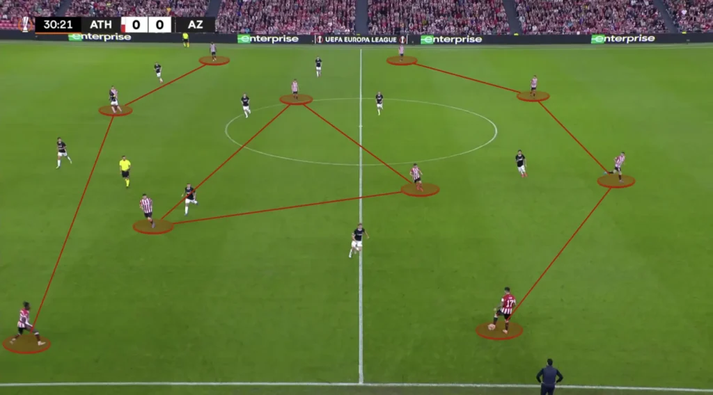 Ernesto Valverde – Athletic Bilbao – Tactical Analysis