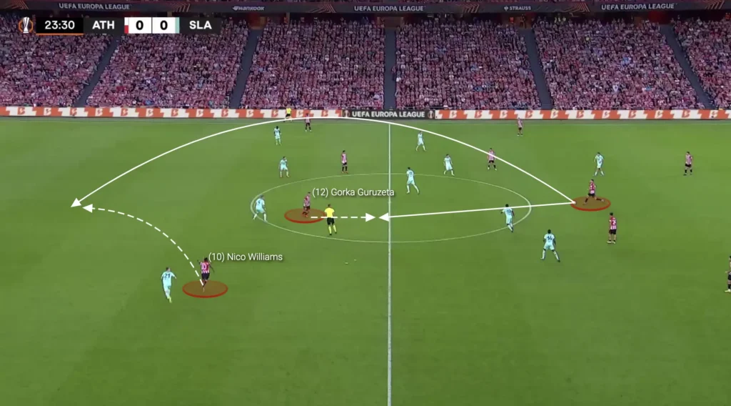 Ernesto Valverde – Athletic Bilbao – Tactical Analysis