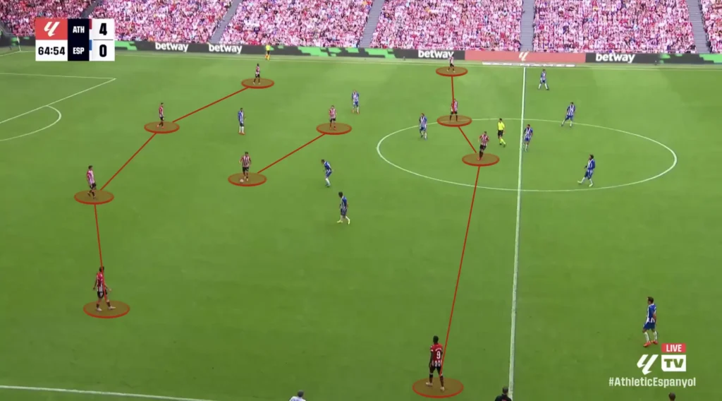 Ernesto Valverde – Athletic Bilbao – Tactical Analysis