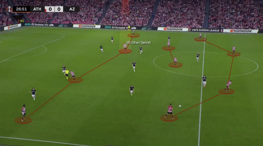 Ernesto Valverde – Athletic Bilbao – Tactical Analysis