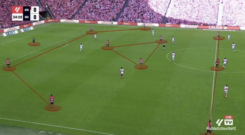 Ernesto Valverde – Athletic Bilbao – Tactical Analysis