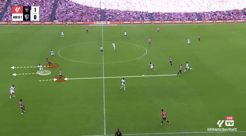 Ernesto Valverde – Athletic Bilbao – Tactical Analysis