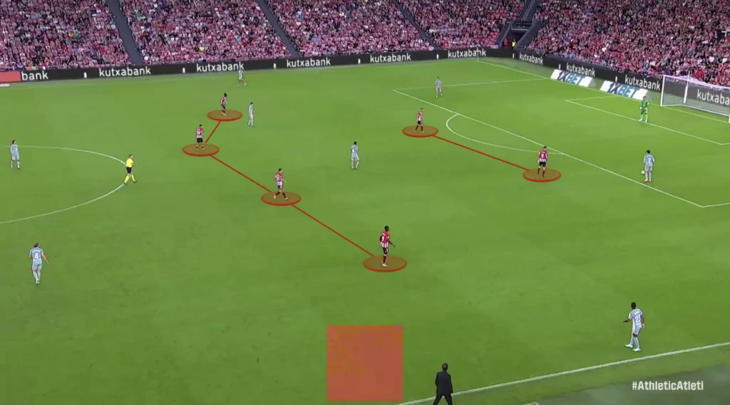 Ernesto Valverde – Athletic Bilbao – Tactical Analysis