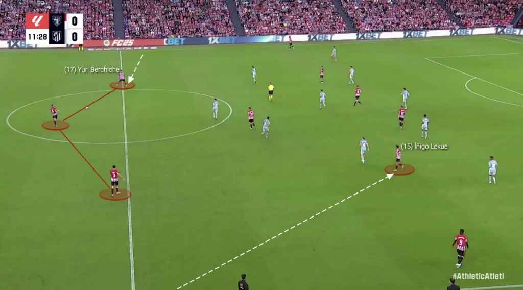 Ernesto Valverde – Athletic Bilbao – Tactical Analysis