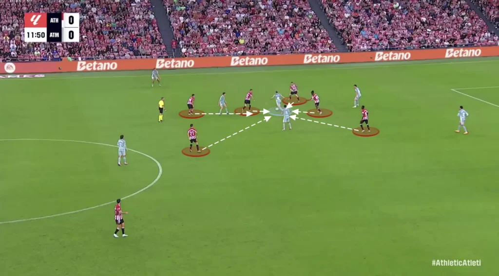 Ernesto Valverde – Athletic Bilbao – Tactical Analysis