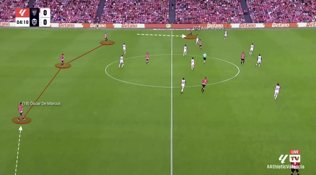 Ernesto Valverde – Athletic Bilbao – Tactical Analysis