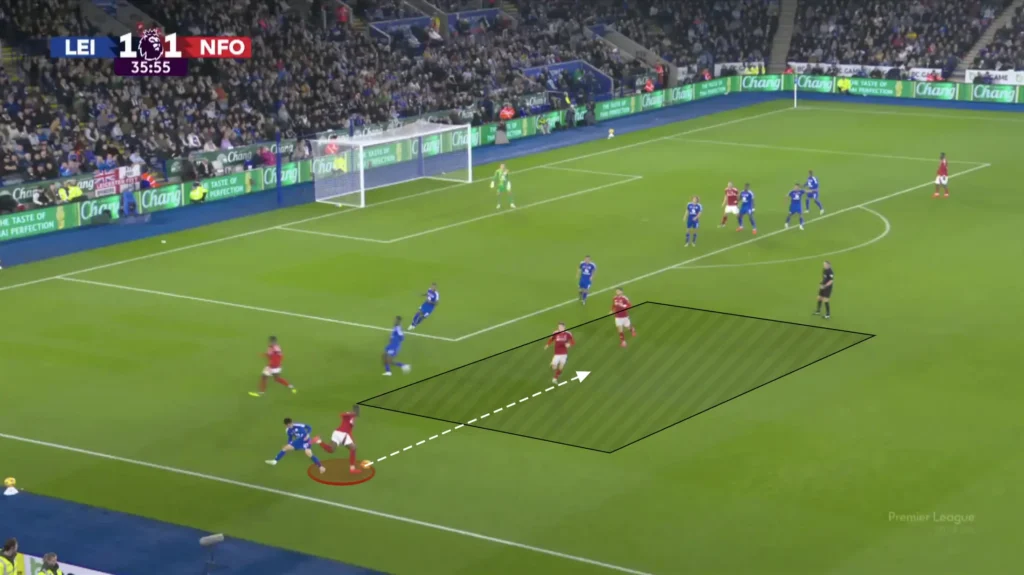 Nuno Espírito Santo – Nottingham Forest – Tactical Analysis