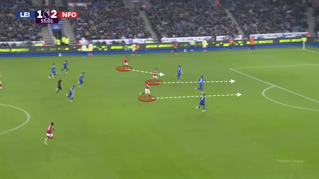 Nuno Espírito Santo – Nottingham Forest – Tactical Analysis