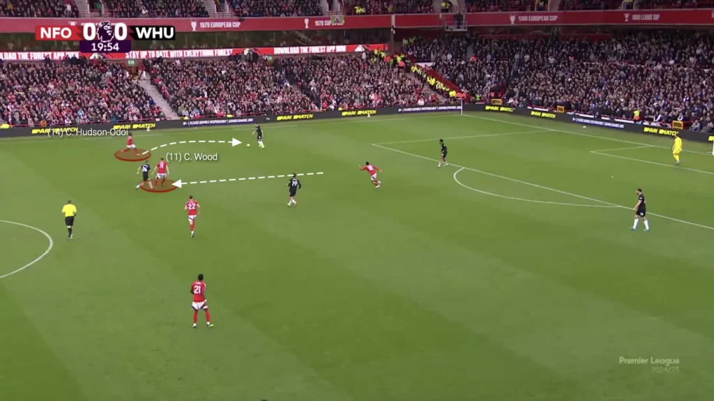 Nuno Espírito Santo – Nottingham Forest – Tactical Analysis