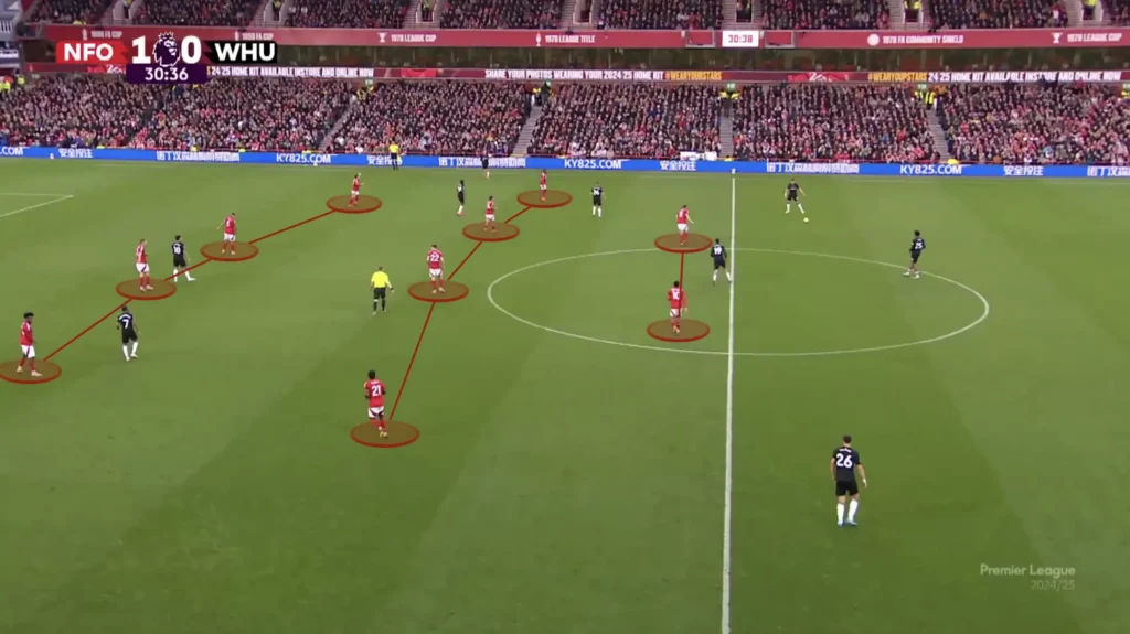 Nuno Espírito Santo – Nottingham Forest – Tactical Analysis