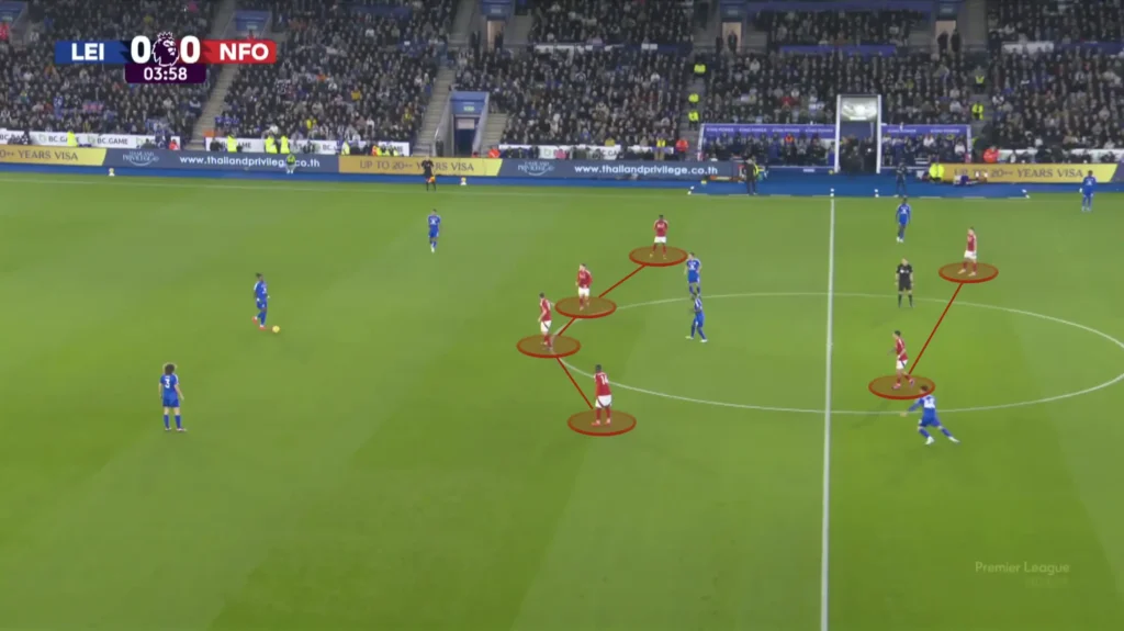 Nuno Espírito Santo – Nottingham Forest – Tactical Analysis