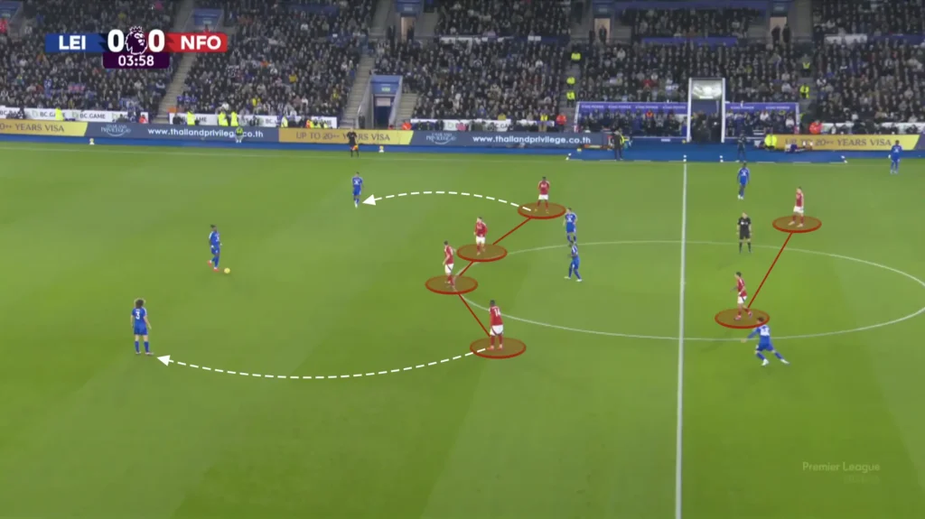 Nuno Espírito Santo – Nottingham Forest – Tactical Analysis