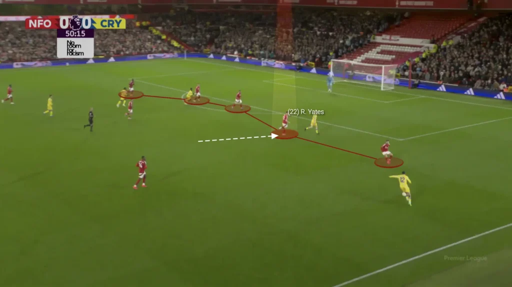 Nuno Espírito Santo – Nottingham Forest – Tactical Analysis