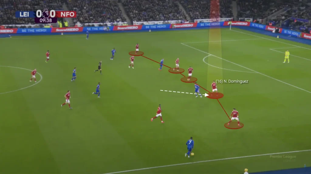 Nuno Espírito Santo – Nottingham Forest – Tactical Analysis