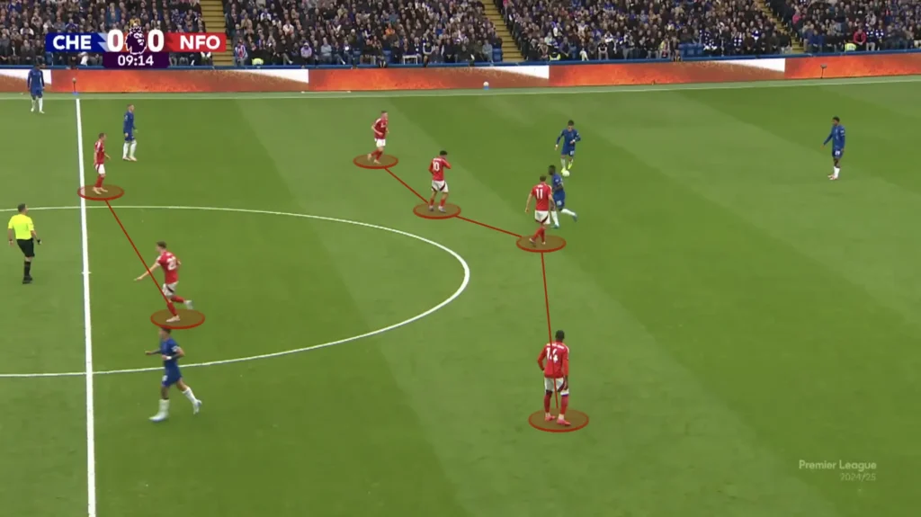 Nuno Espírito Santo – Nottingham Forest – Tactical Analysis