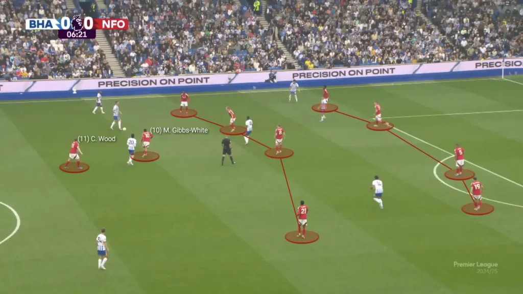 Nuno Espírito Santo – Nottingham Forest – Tactical Analysis