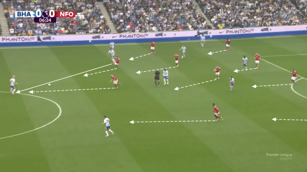 Nuno Espírito Santo – Nottingham Forest – Tactical Analysis