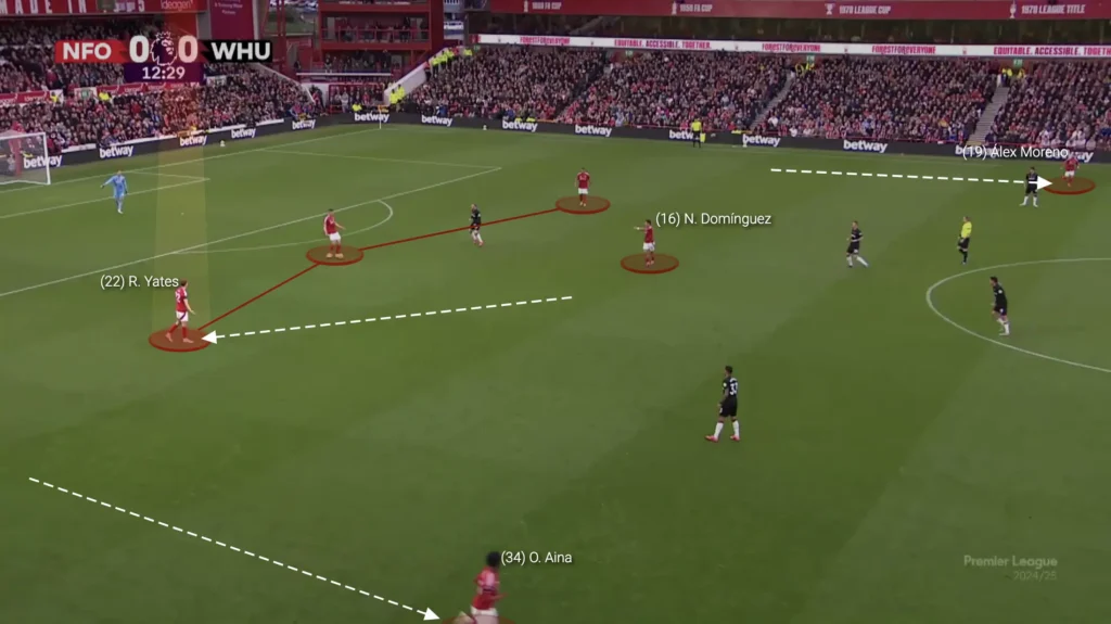 Nuno Espírito Santo – Nottingham Forest – Tactical Analysis