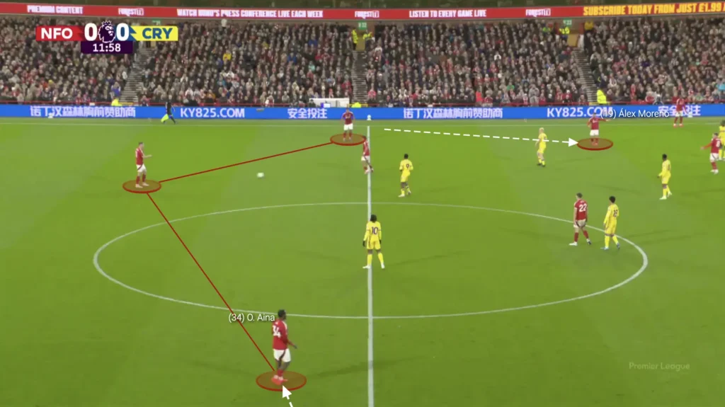 Nuno Espírito Santo – Nottingham Forest – Tactical Analysis