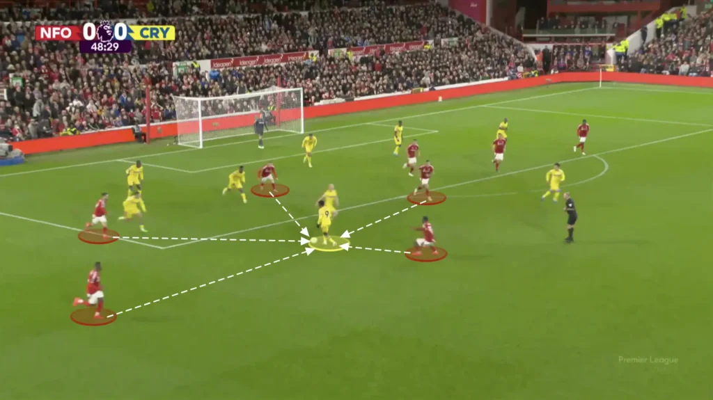 Nuno Espírito Santo – Nottingham Forest – Tactical Analysis