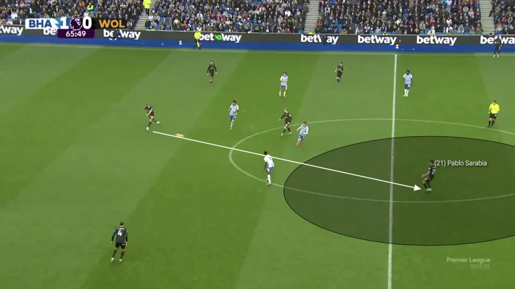 Gary O'Neil - Wolves - Tactical Analysis