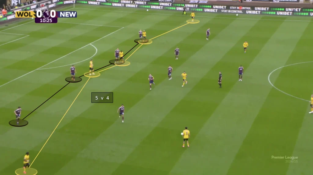 Gary O'Neil - Wolves - Tactical Analysis