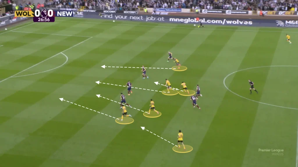 Gary O'Neil - Wolves - Tactical Analysis