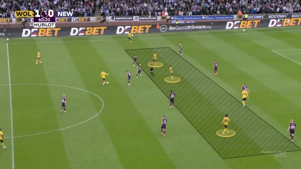 Gary O'Neil - Wolves - Tactical Analysis