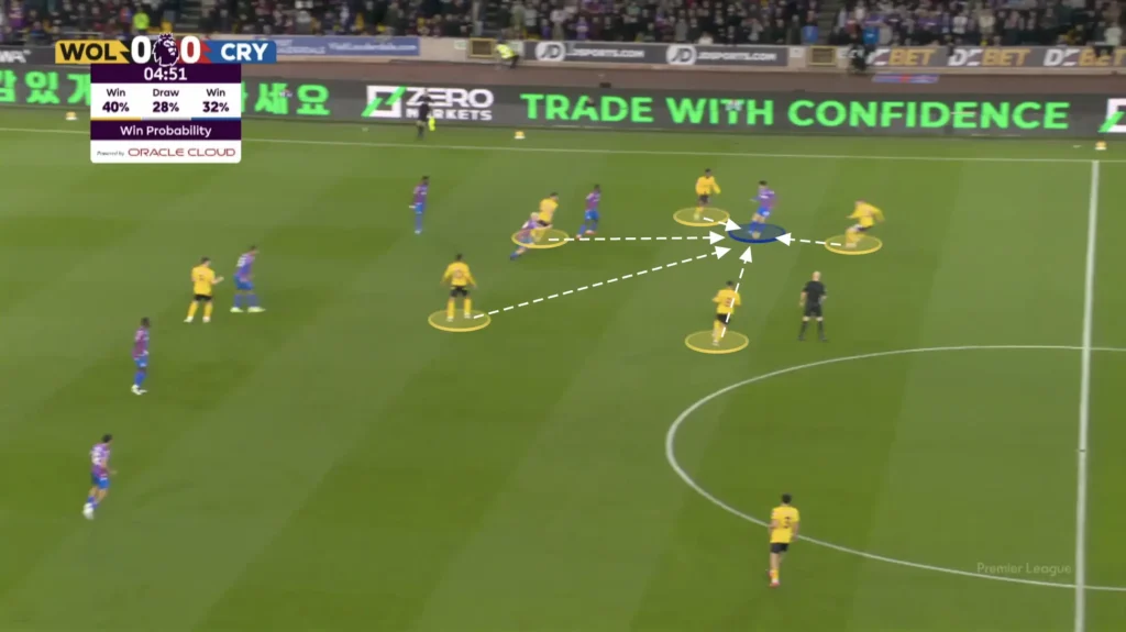 Gary O'Neil - Wolves - Tactical Analysis