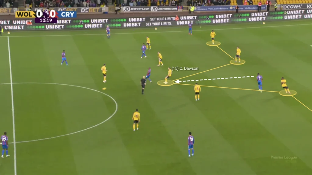 Gary O'Neil - Wolves - Tactical Analysis