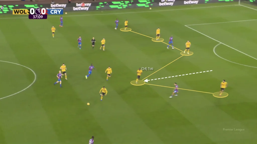 Gary O'Neil - Wolves - Tactical Analysis