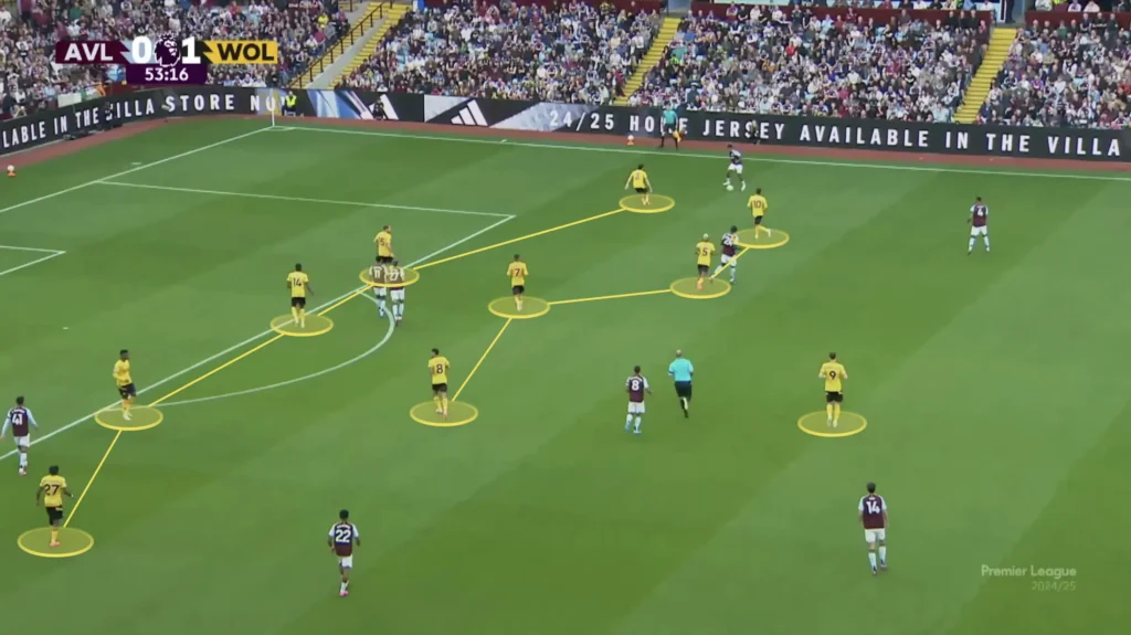 Gary O'Neil - Wolves - Tactical Analysis